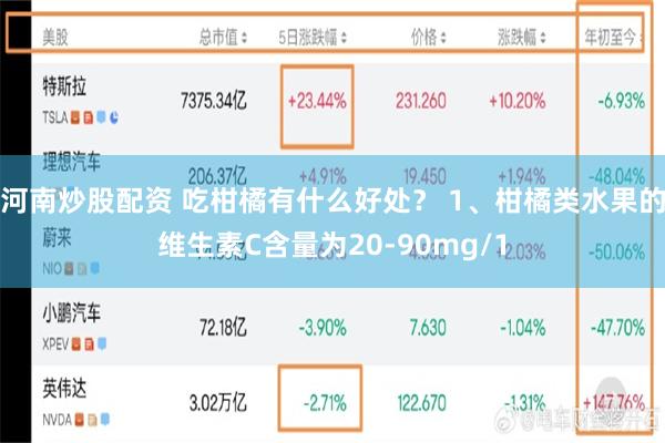 河南炒股配资 吃柑橘有什么好处？ 1、柑橘类水果的维生素C含量为20-90mg/1