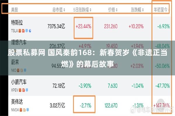 股票私募网 国风秦韵168：新春贺岁《非遗正当燃》的幕后故事