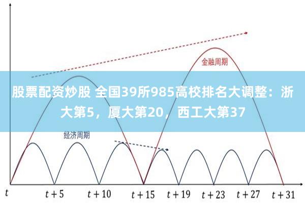 股票配资炒股 全国39所985高校排名大调整：浙大第5，厦大第20，西工大第37